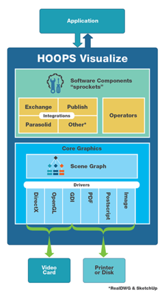 3D軟件開發(fā)工具HOOPS全套產(chǎn)品開發(fā)介紹!HOOPS Visualize、HOOPS Publish