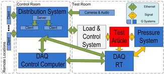 美國國家儀器 ni 應(yīng)用方案 使用labview pxi和compactrio快速開發(fā)太空探索飛行器結(jié)構(gòu)測試系統(tǒng)