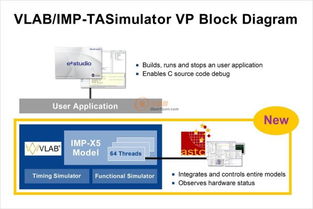 加快用于帶r car v3m虛擬平臺(tái)的智能攝像頭的軟件開(kāi)發(fā)