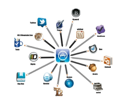 開(kāi)發(fā)軟件工具_(dá)開(kāi)發(fā)軟件