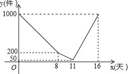 一個不透明的盒子中有4個小球.小球上面分別標(biāo)有數(shù)字0.1.2.3.每個小球除所標(biāo)數(shù)字不同外其他都相同.小亮先從盒子中隨機抽出一個小球.記下數(shù)字后不放回.并把其余的球攪勻
