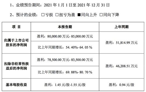 汽車股漲跌榜 曙光初現 市值大幅增厚3500億