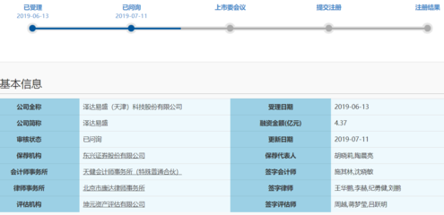 科創板IPO申報公司澤達易盛&ldquo;已問詢&rdquo;